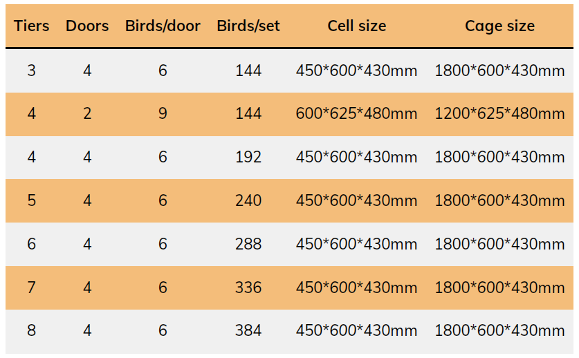 h type layer cages specification